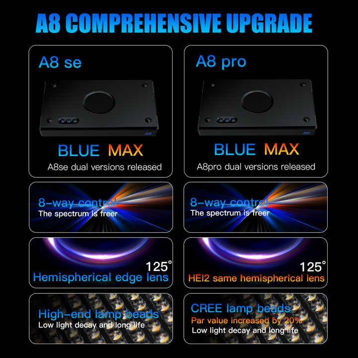 A8SE/A8PRO 2.0 Generazione 240 - Marine Aquarium App recensione e prezzo