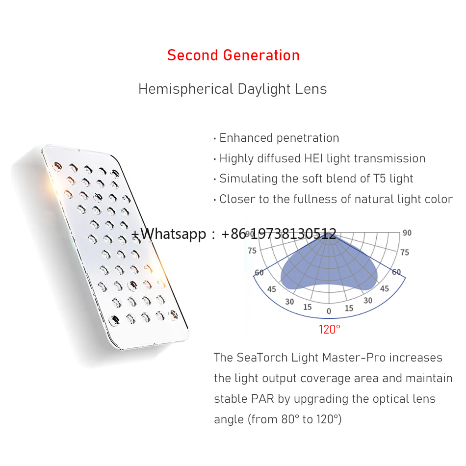 SeaTorch 50W/90W/150W/220W Luc - Marine Aquarium App recensione e prezzo