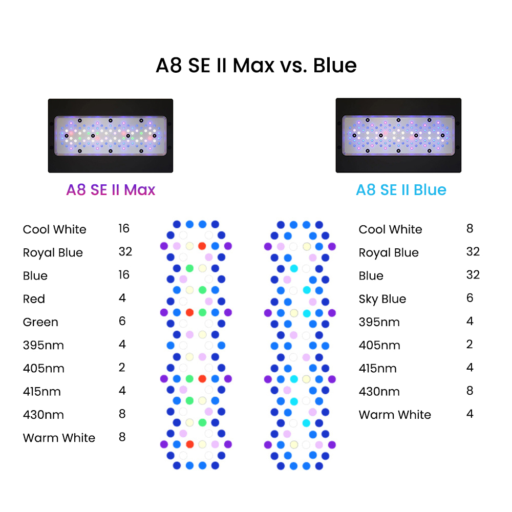 Lampada LED A8SE II Max e Blue - Marine Aquarium App recensione e prezzo
